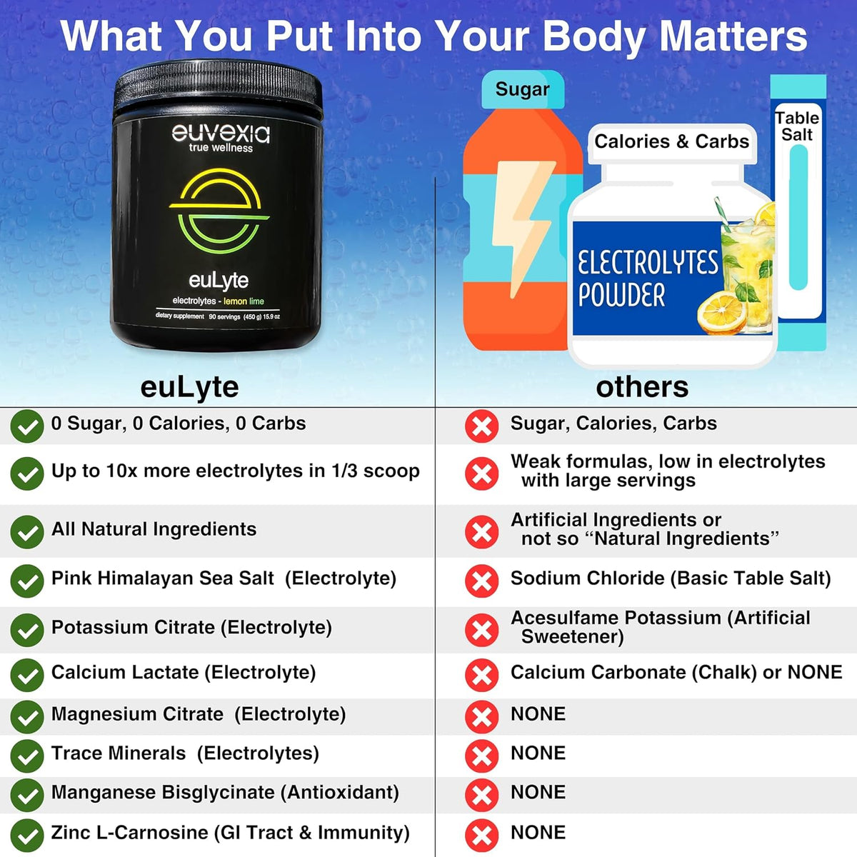 Sugar Free Electrolytes Powder Instant Hydration Drink Mix Lemon Lime