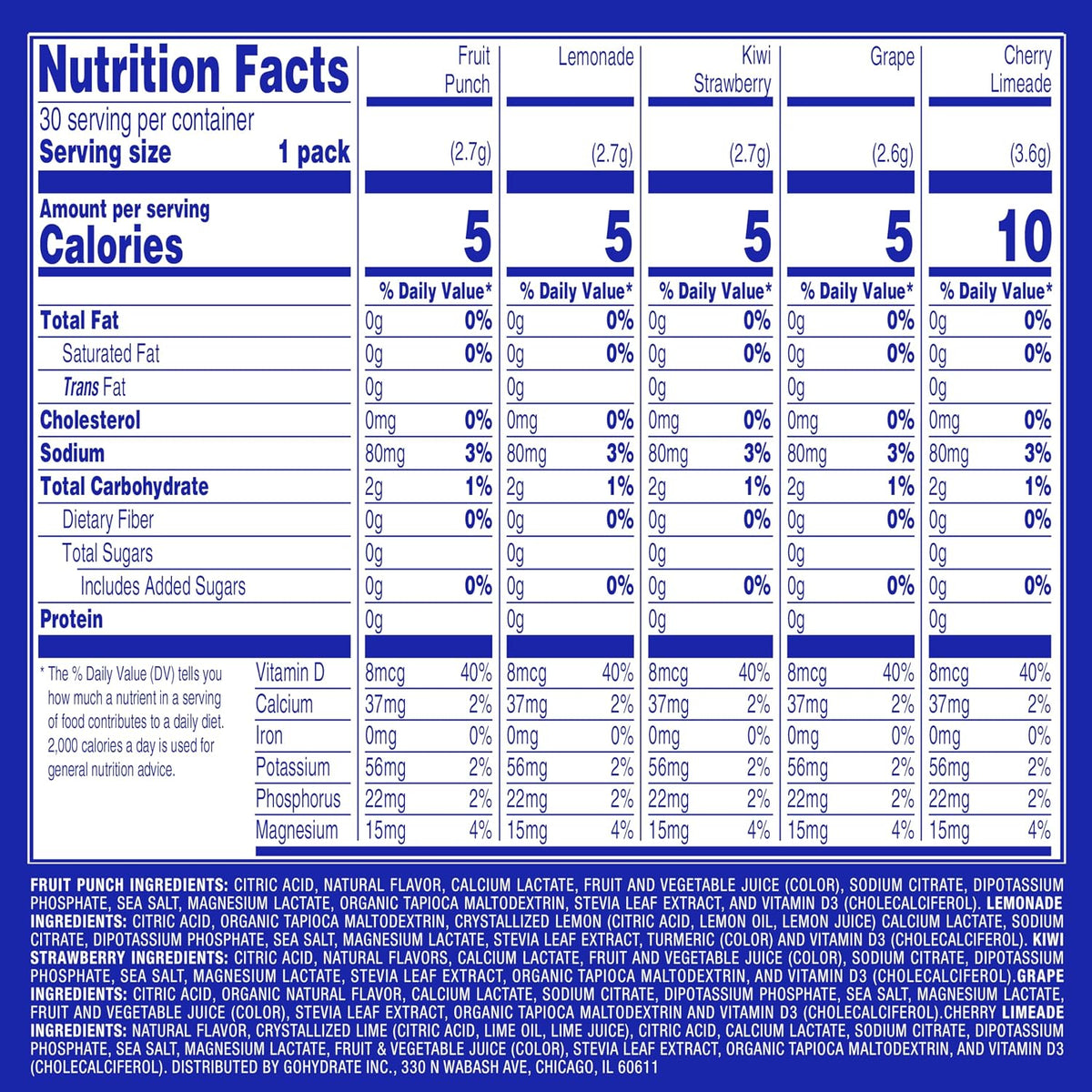 GoHydrate Low Sodium Electrolytes Powder Packets Sugar Free - Instant Hydration Daily Drink Mix - Zero Sugar Water Flavor Packet Singles with Vitamin D - (Variety Pack, 30 Packs)